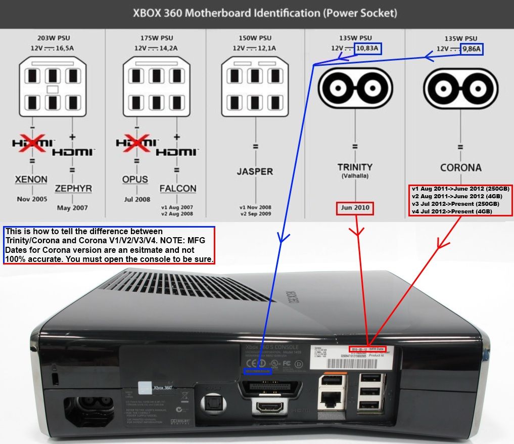 Tutorial [jtag Rgh R Jtag] Xbox 360 Ultimate Exploit Guide Page 6